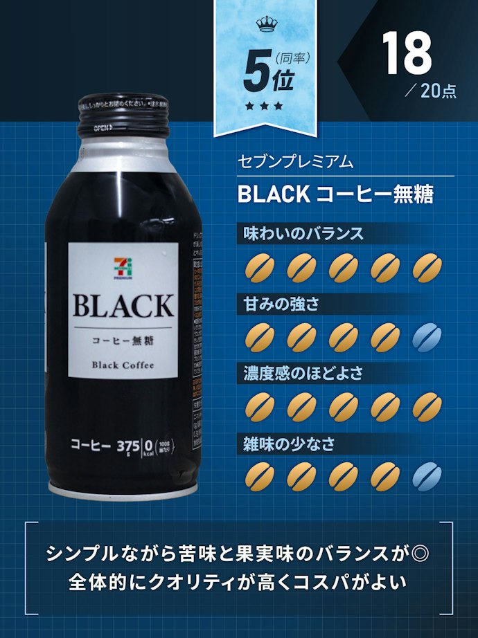 5位(同率):セブンプレミアム BLACK コーヒー無糖