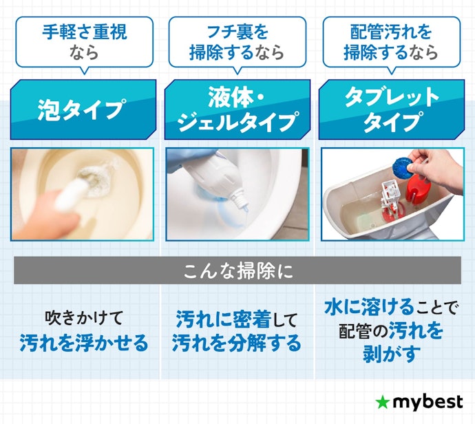 掃除のスタイルに合わせて、洗剤のタイプを選ぼう