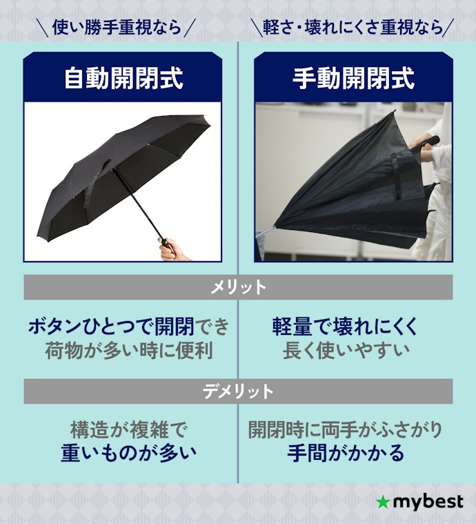 開閉方式は自動・手動の2タイプ。重視するポイントにあわせて選ぼう