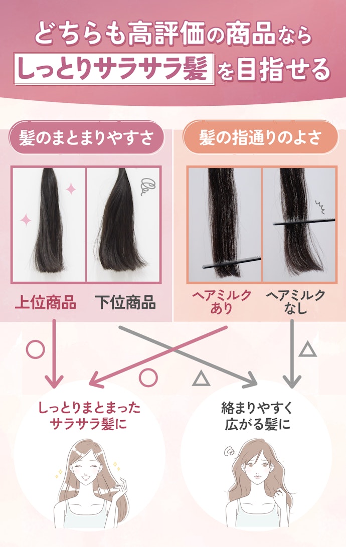 髪がまとまってサラサラになるヘアミルクを選んで