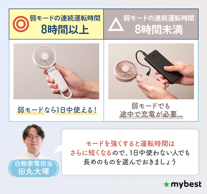 バッテリーの持続時間もチェック。8時間以上持続するものがおすすめ