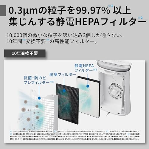 アレル物質対策には、HEPAフィルター搭載モデルを選ぼう