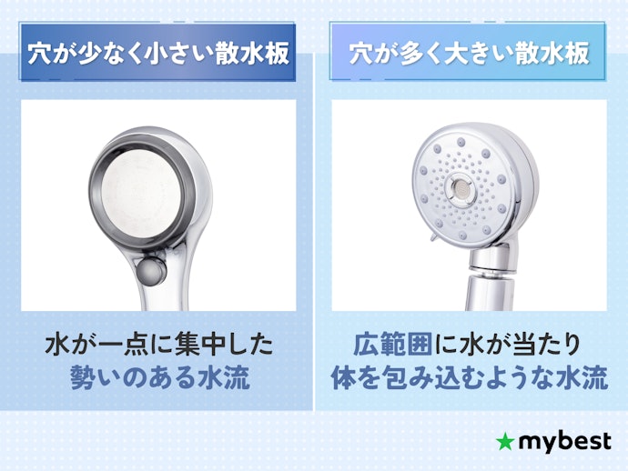 散水板のサイズや穴の個数にも注目