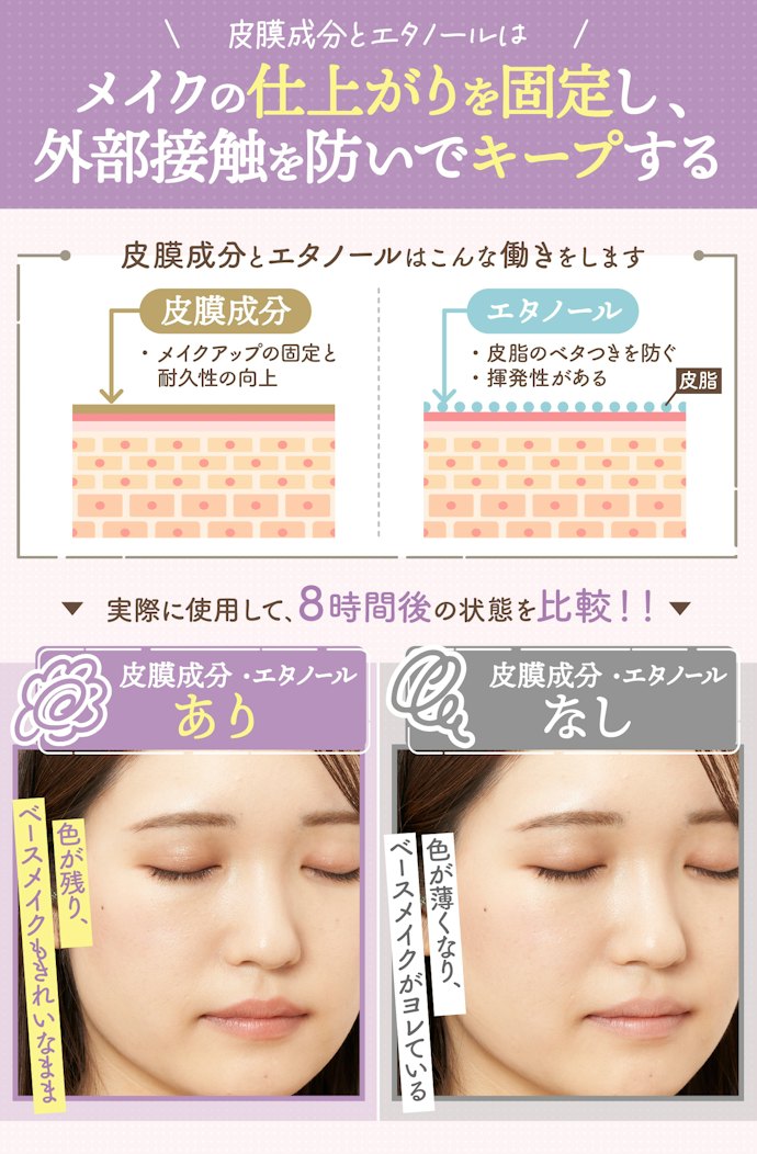 長時間メイクを崩れにくくさせたいなら、皮膜成分とエタノール入りがおすすめ