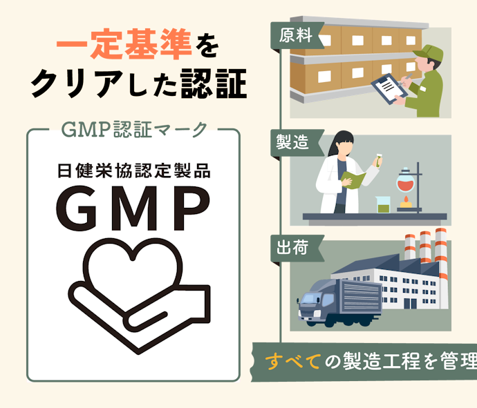 成分量や品質が管理されている「GMP認証」を意識しよう