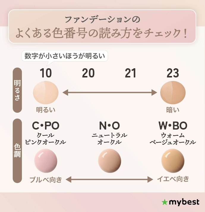 失敗しないファンデーションの色選びのポイントは?