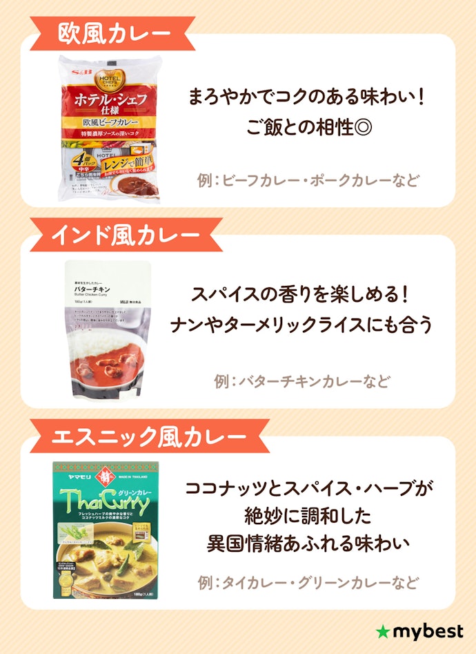まずはカレーの種類をチェック!好み・気分に合わせて選んで