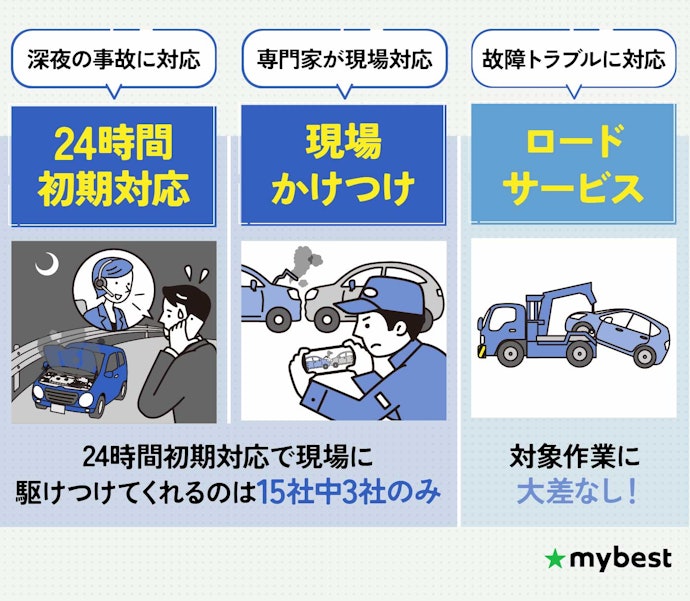 夜中の事故でも現場対応してくれる自動車保険がおすすめ
