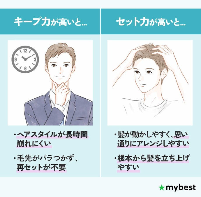 キープ力・セット力をチェック