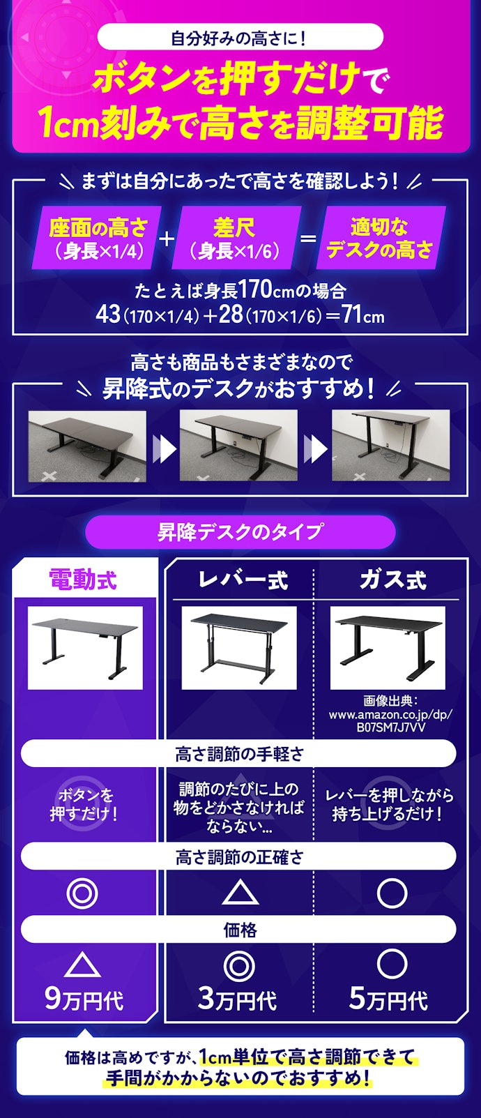 電動昇降式で高さ調節ができるゲーミングデスクがおすすめ