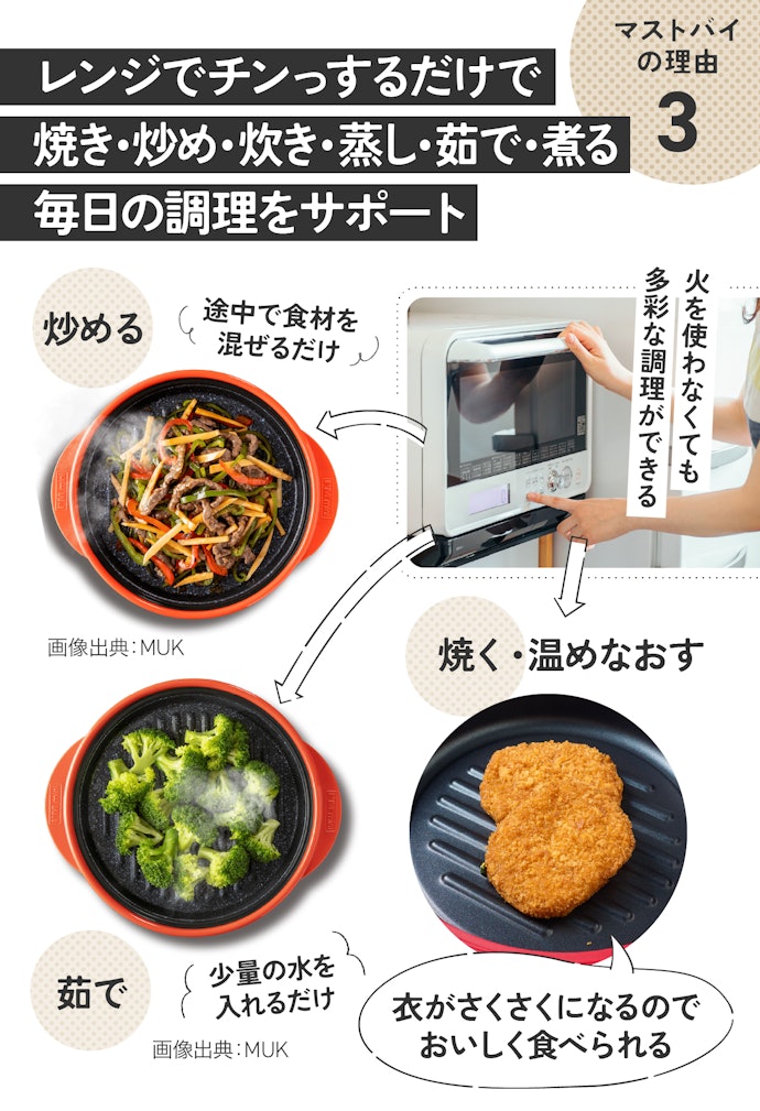 理由③:冷めた揚げ物を“揚げたてサクサクっ”に戻すのも得意です