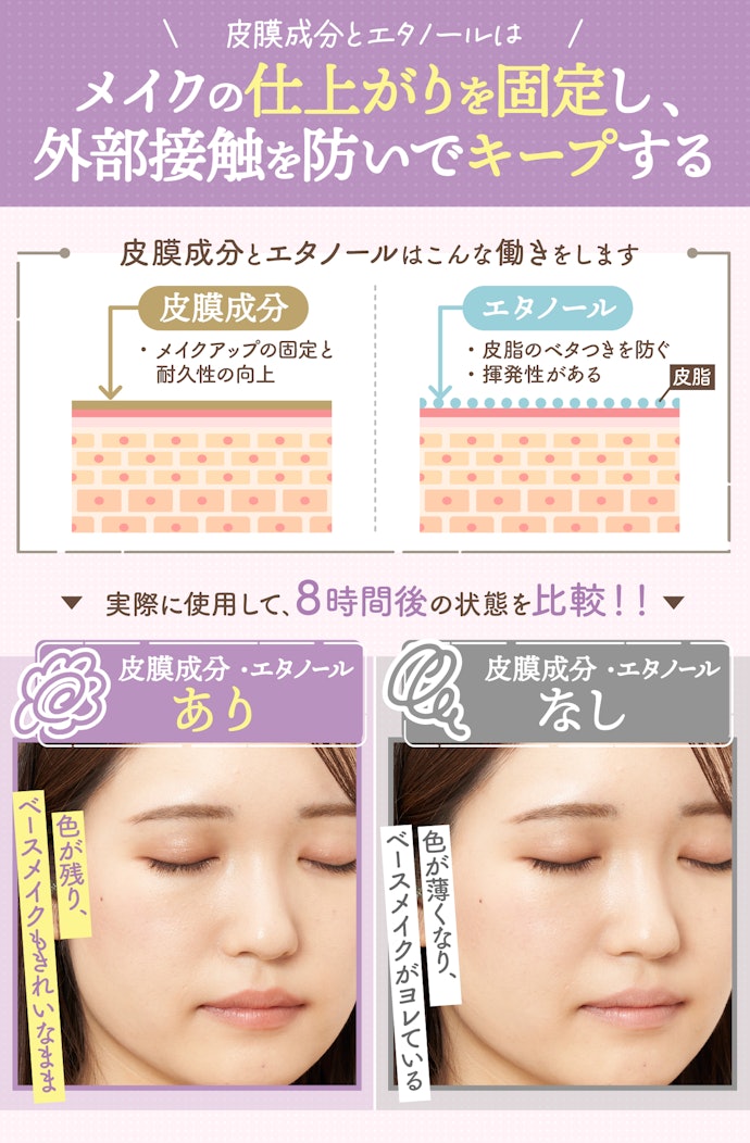 長時間メイクを崩れにくくさせたいなら、皮膜成分とエタノール入りがおすすめ
