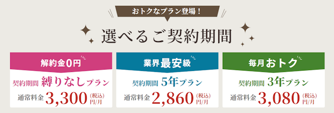 契約期間の縛りがないプランがある!いつでも解約金不要