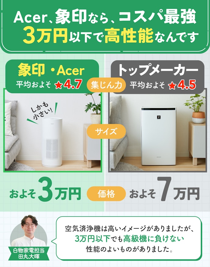 徹底比較】ペット向け空気清浄機のおすすめ人気ランキング【2025 徹底比較】ペット向け空気清浄機のおすすめ人気ランキング【2025