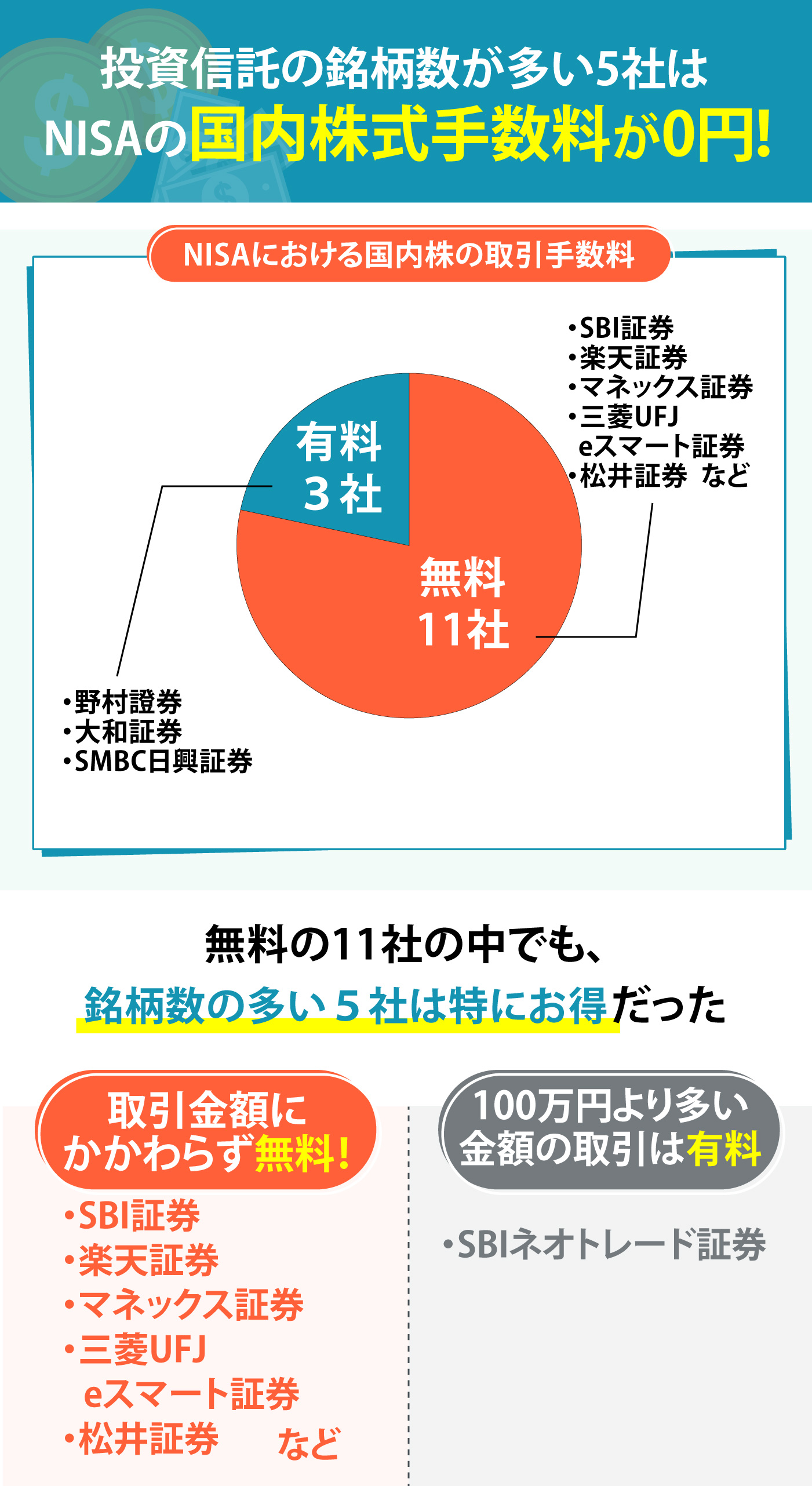 岩井コスモ証券 コスモ・ネットレを検証レビュー！NISA口座の選び方も紹介 | マイベスト