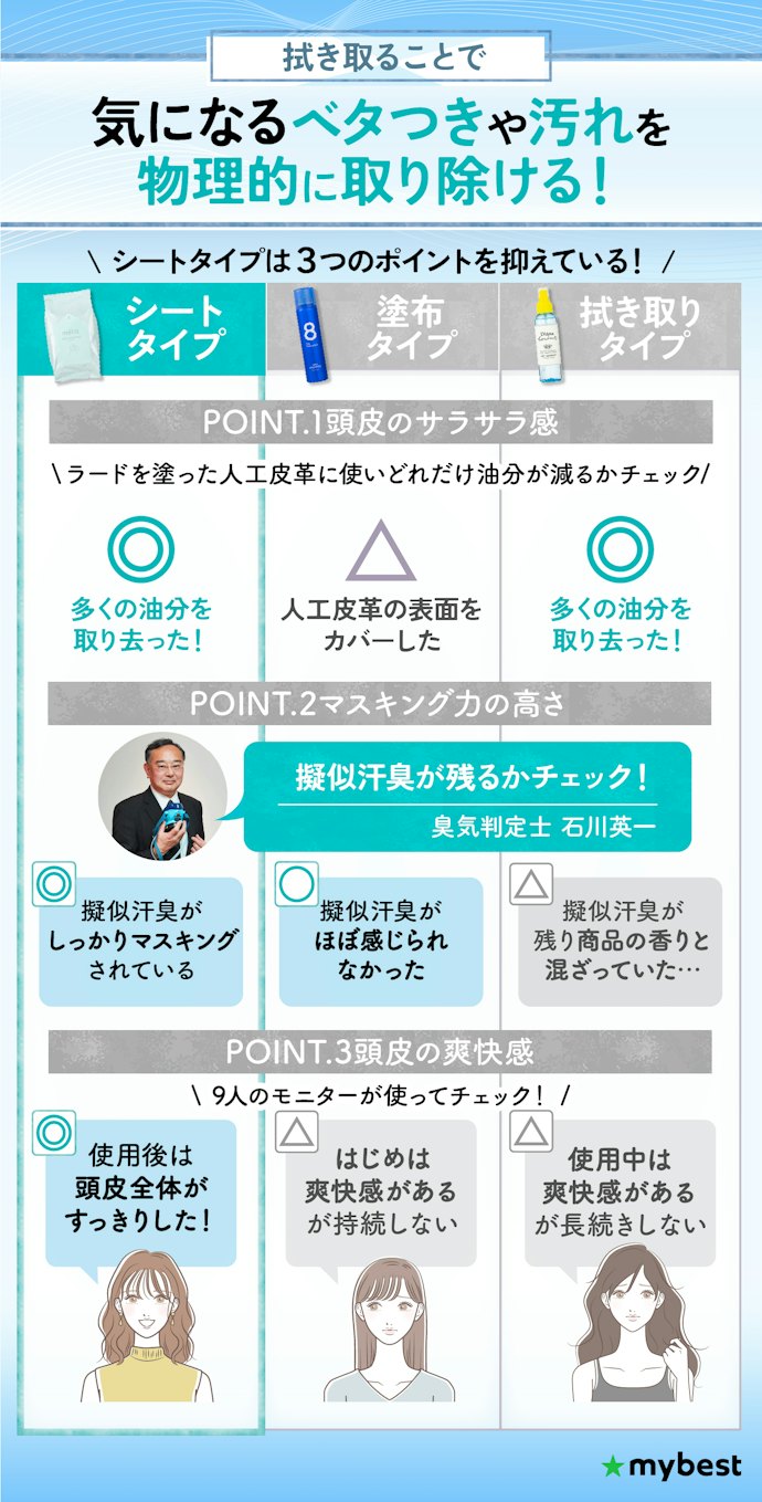 ベタつきもにおいもさっぱりさせるなら、シートタイプがおすすめ