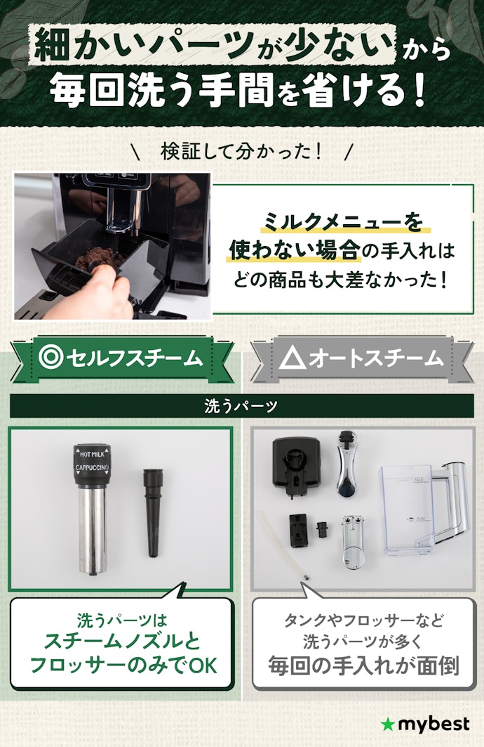 手入れを楽にしたいなら、セルフスチームのものがおすすめ