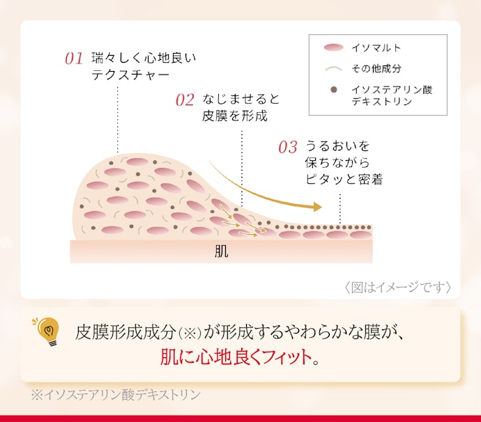 POINT① 高密着