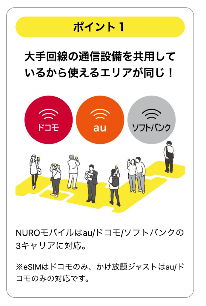 使用する時間帯によっては通信混雑の影響を受ける