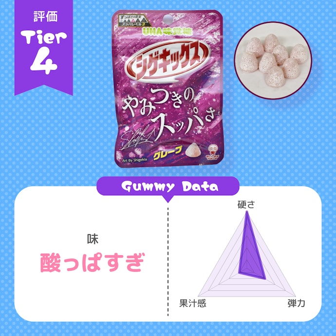 UHA味覚糖「シゲキックス グレープ」:カッチカチになる。果汁感が消えた酸っぱすぎるグミ