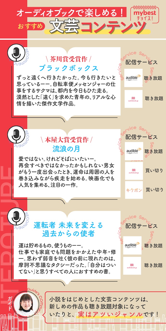 読書家必見!人気の文芸コンテンツはコレ