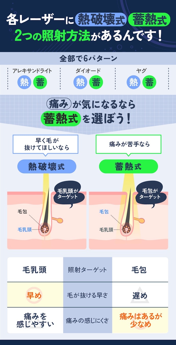ちなみに、レーザーの当て方にも違いはあるが基本的にクリニックにおまかせでOK