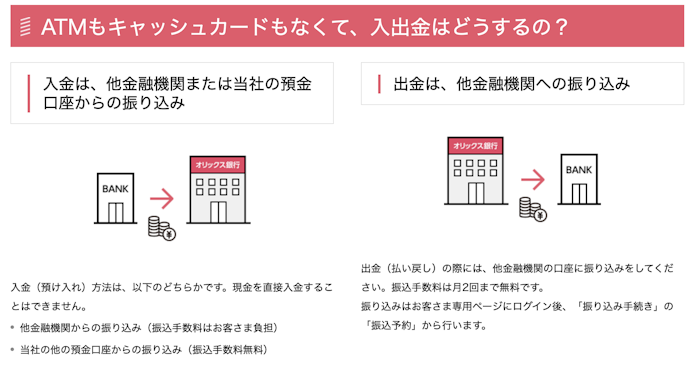 他行宛振込は月3回目以降は220円