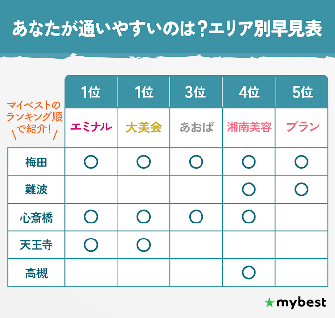 【どこなら通える?】大阪のおすすめ医療脱毛クリニックTOP5の所在地一覧