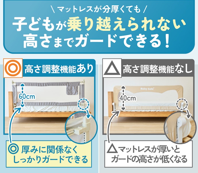 フェンスタイプのなかでも、調整機能つきがベスト!