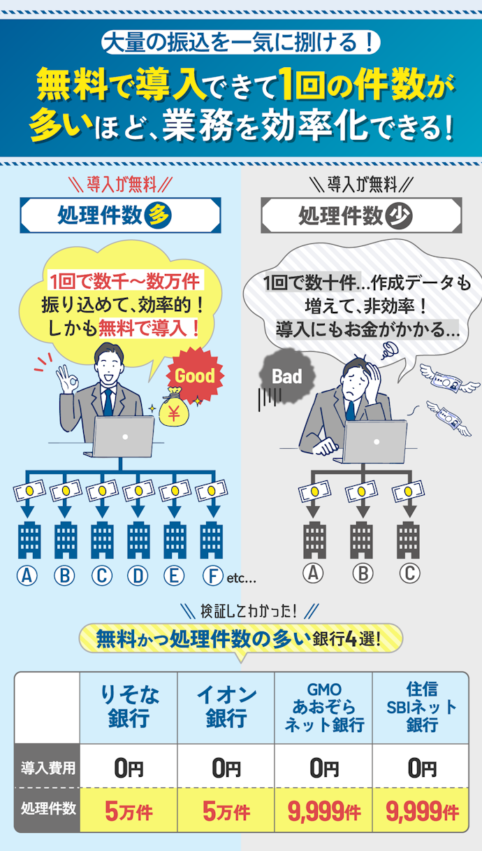 総合振込を無料で導入できるかチェック!