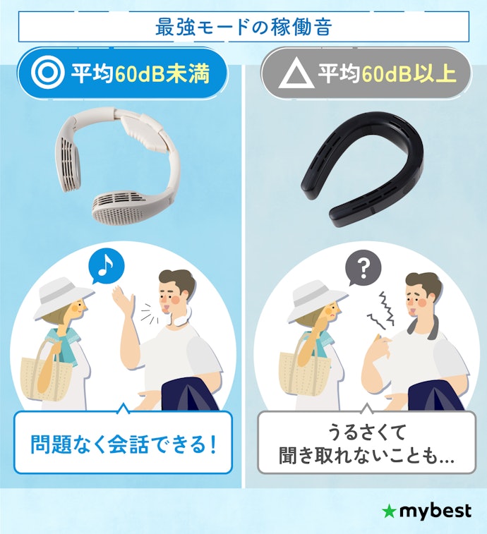 稼働音が最強モードで60dB未満なら、会話を遮りにくい