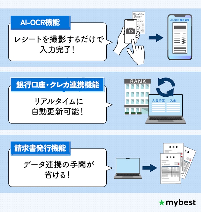 ③レシート・銀行口座の自動取得・仕訳機能を確認しよう