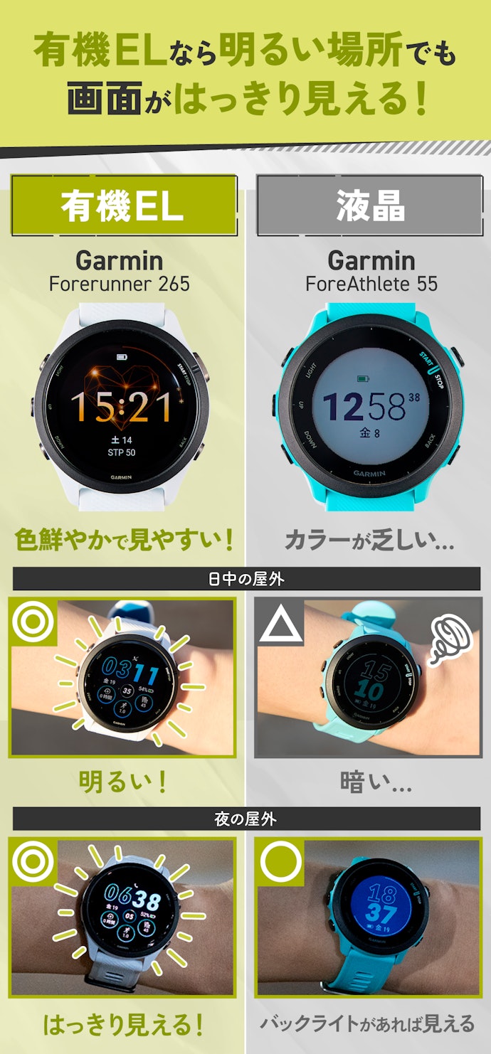 見やすい画面はマスト!有機ELディスプレイがおすすめ