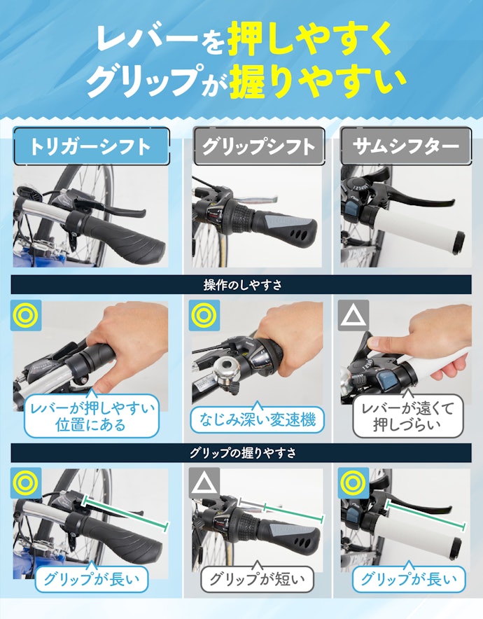 変速レバーは扱いやすいトリガーシフトがおすすめ