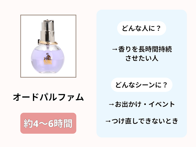 オードパルファム:お気に入りの香りを長く楽しめる