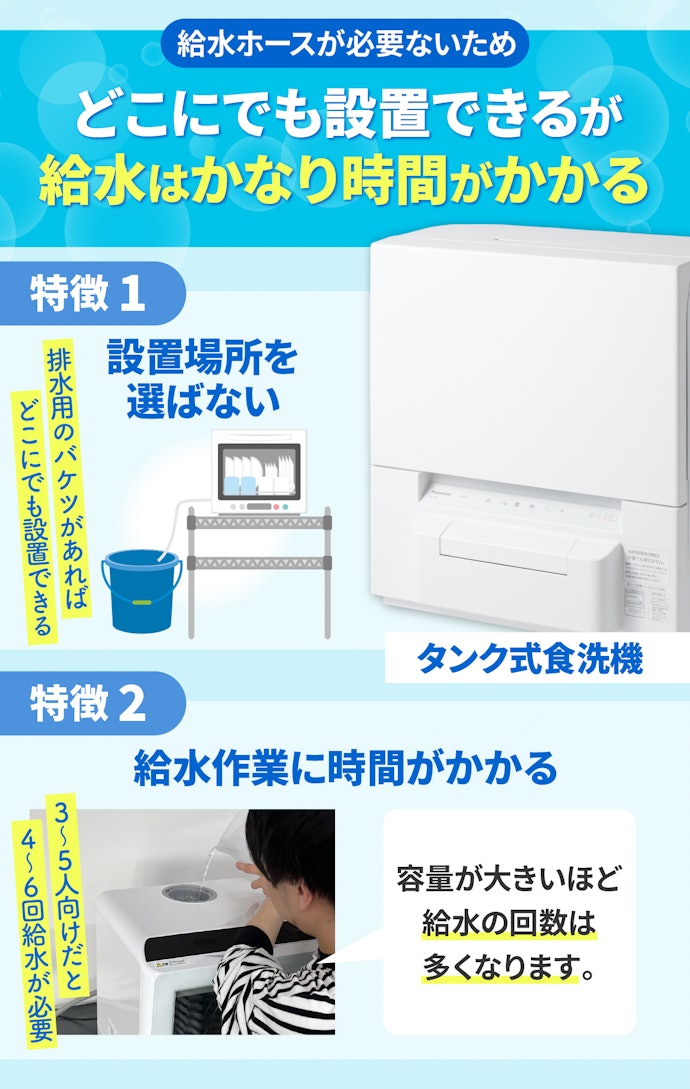 タンク式食洗機:設置工事は必要ないが、毎回の給水作業は面倒