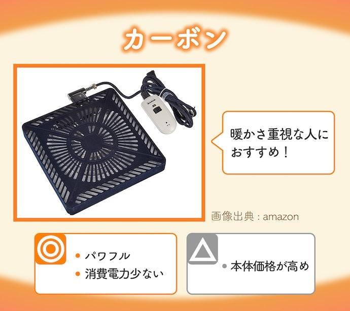 カーボン・カーボンフラット:省エネで効率よく暖めたい場合にぴったり