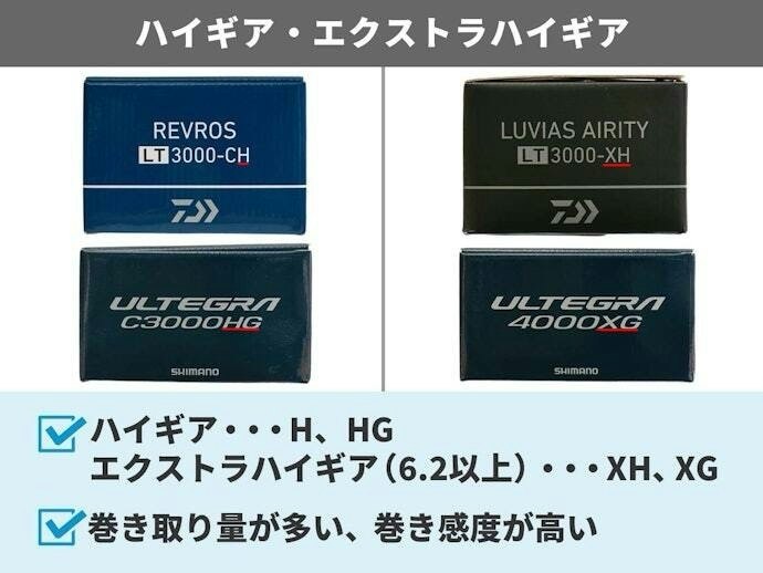 強風時やティップランエギングではハイギアを選ぼう