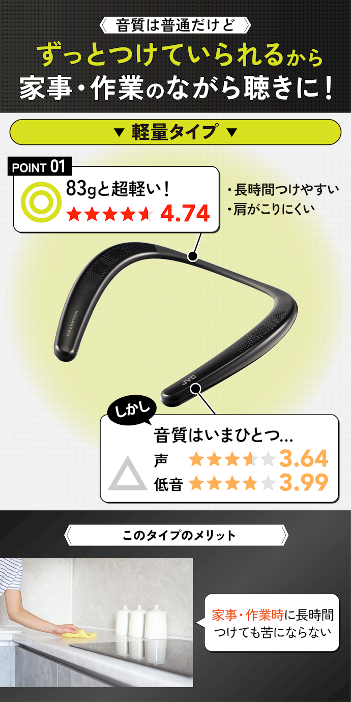 徹底比較】ネックスピーカーのおすすめ人気ランキング【臨場感 徹底比較】ネックスピーカーのおすすめ人気ランキング【臨場感