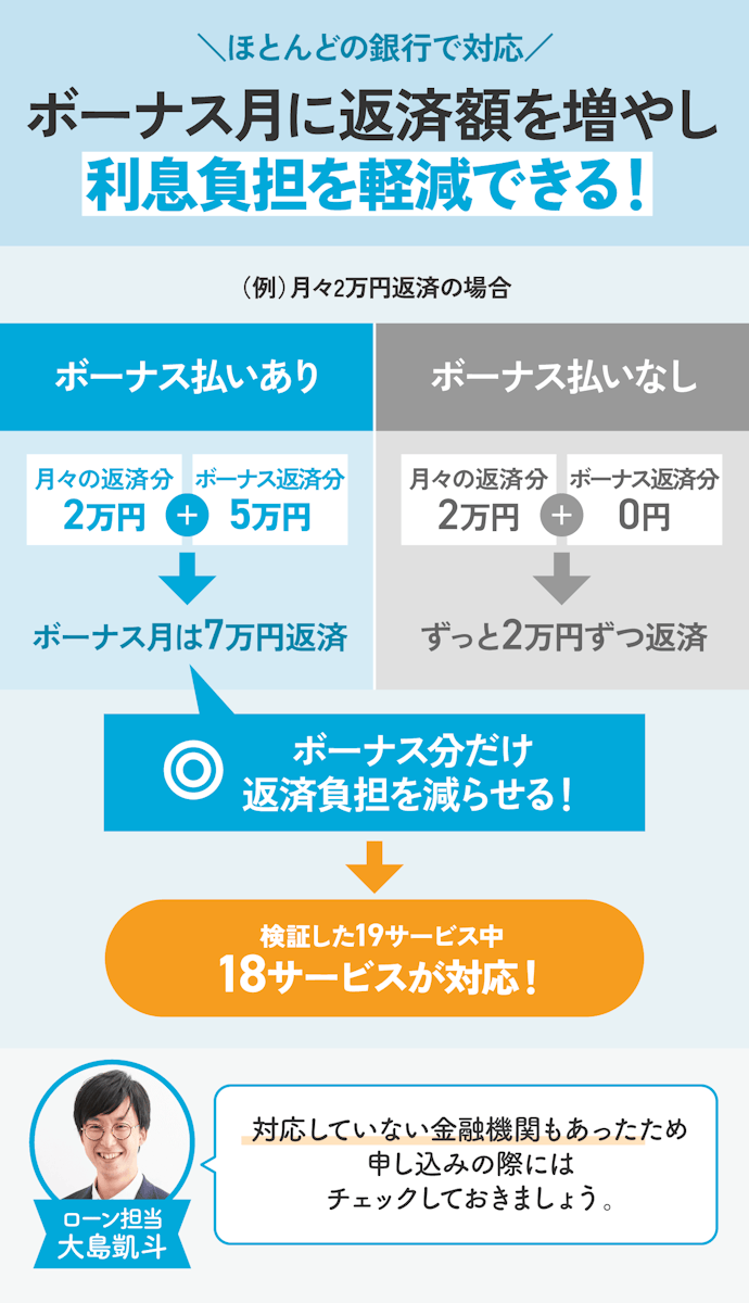 利息を減らしつつ早く返したいなら、ボーナス返済できる銀行がおすすめ
