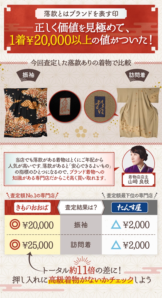 「落款あり」の着物を、正しい価格で買い取ってくれた