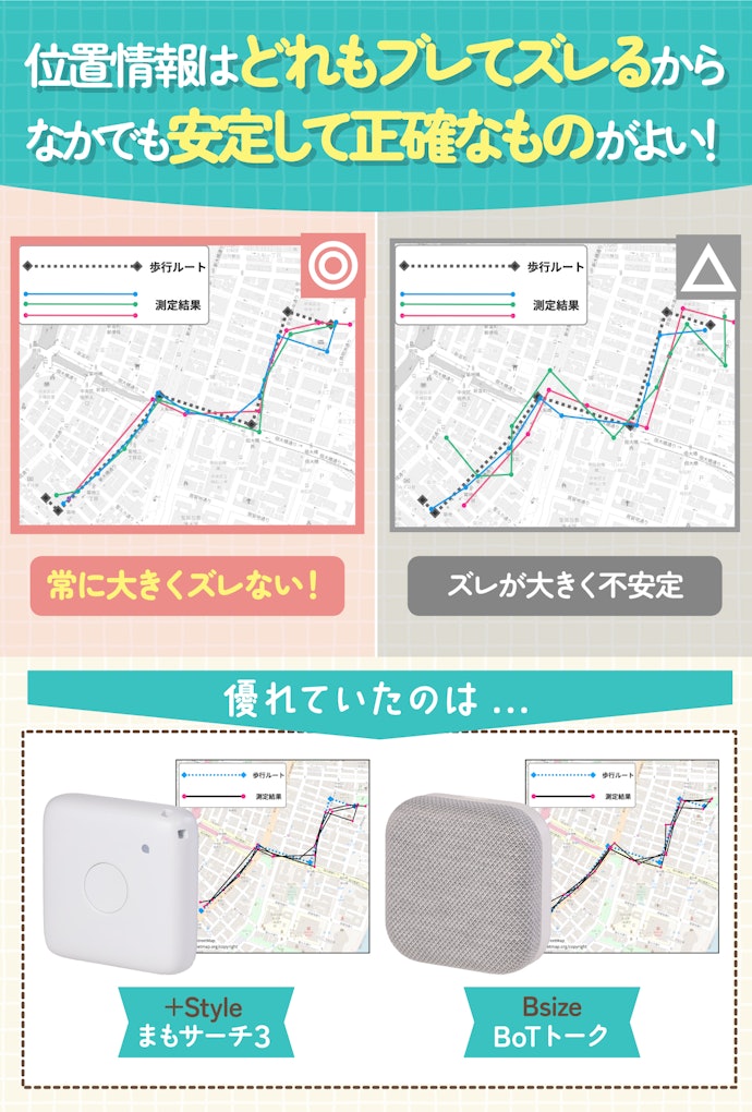GPS情報が安定して、位置情報が正確なものを選ぼう