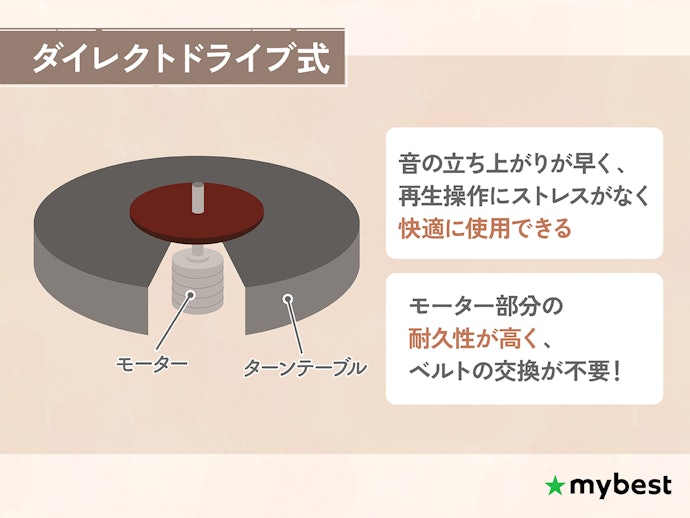 扱いやすさ重視なら、効率よく回転・停止するダイレクトドライブ式を選ぼう