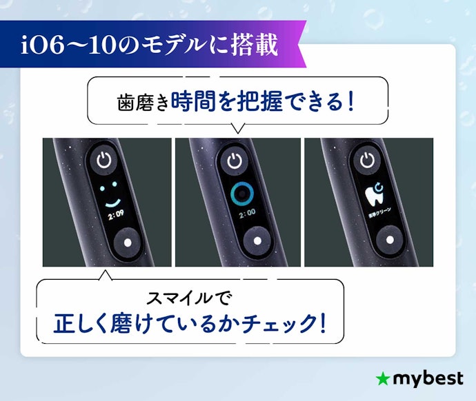 リアルタイムにブラッシングを確認したいなら、ディプレイがあると便利