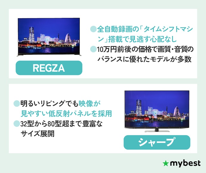 機能も画質も使いやすさも、バランスよく選びたい人向けのREGZA・シャープ