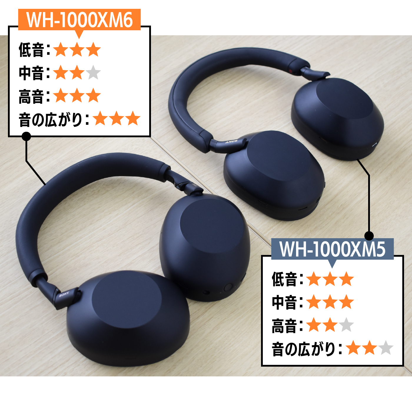 SONYのニューワイヤレスヘッドホン】WH-1000XM6発売日レビュー！比べて