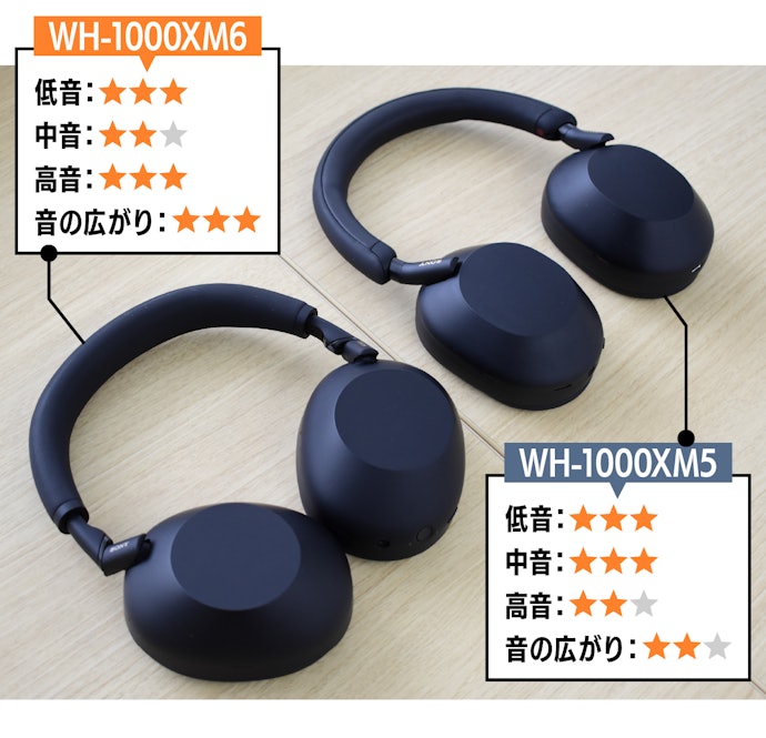 厚みのある空間表現と、帯域ごとのバランスがとれた安定感のあるサウンド