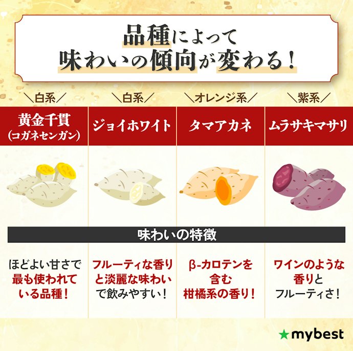 使われている芋の種類をチェック