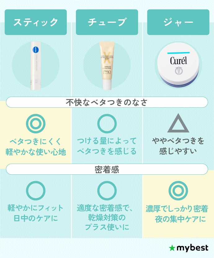 日中の唇の乾燥対策はスティックタイプ、夜のケアならジャータイプがおすすめ