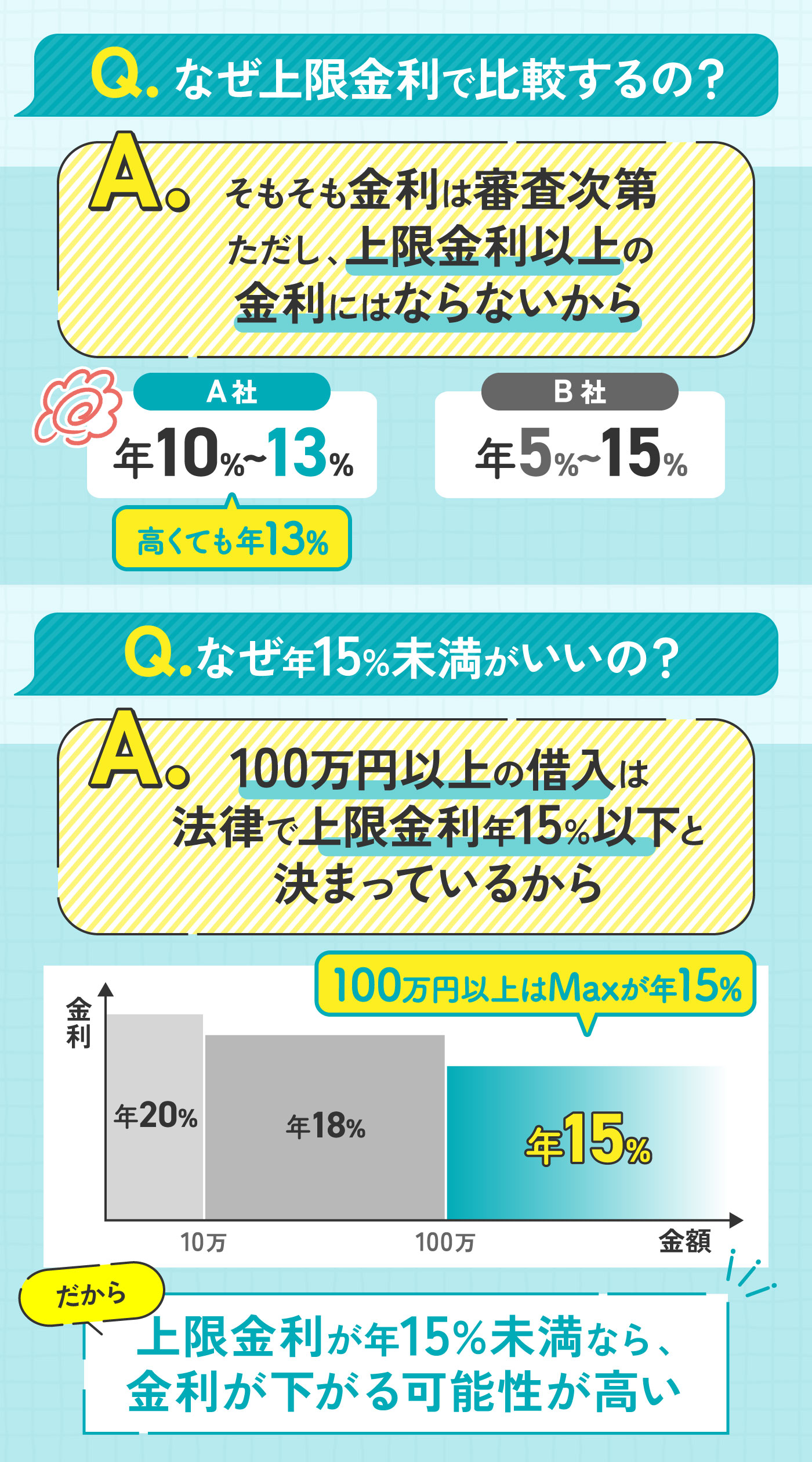 2026年10月最新】おまとめローンおすすめランキング14選を徹底比較【低